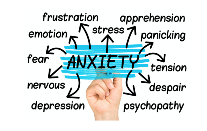 Troubles de l'anxiété